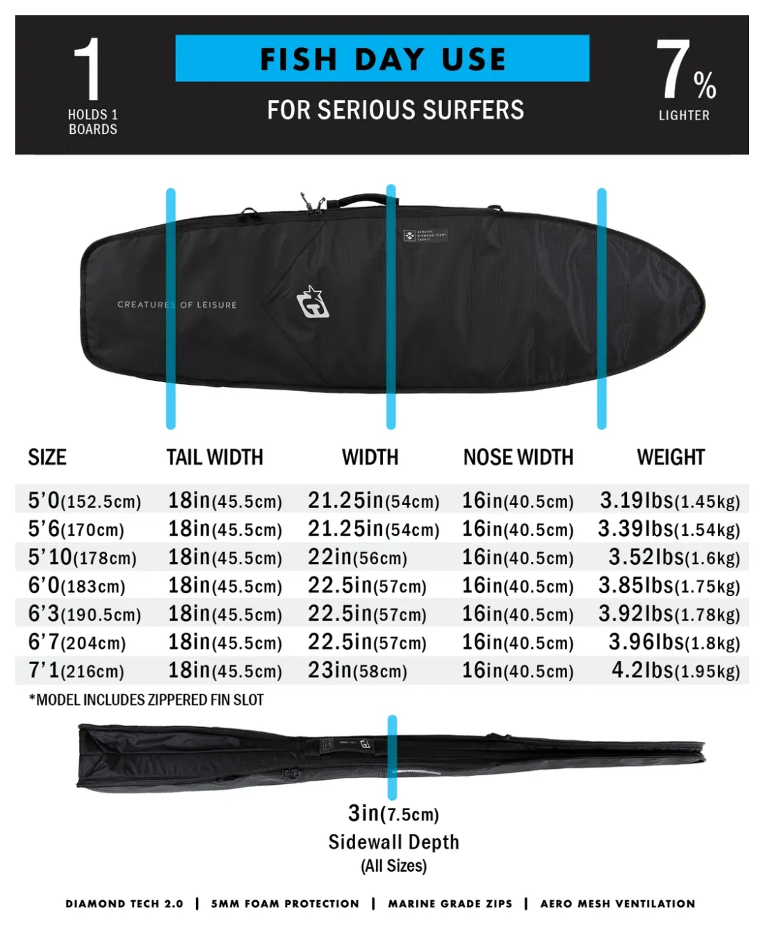 FISH DAY USE DT2.0 - BLACK